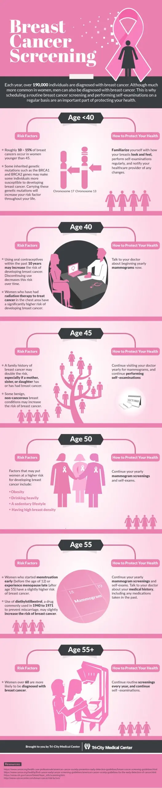 How do Poles care for their health? They forget about cancer screening [INFOGRAPHICS]