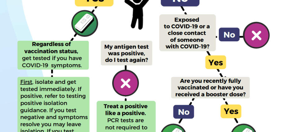 How do Poles get COVID-19? They told about the most common symptoms