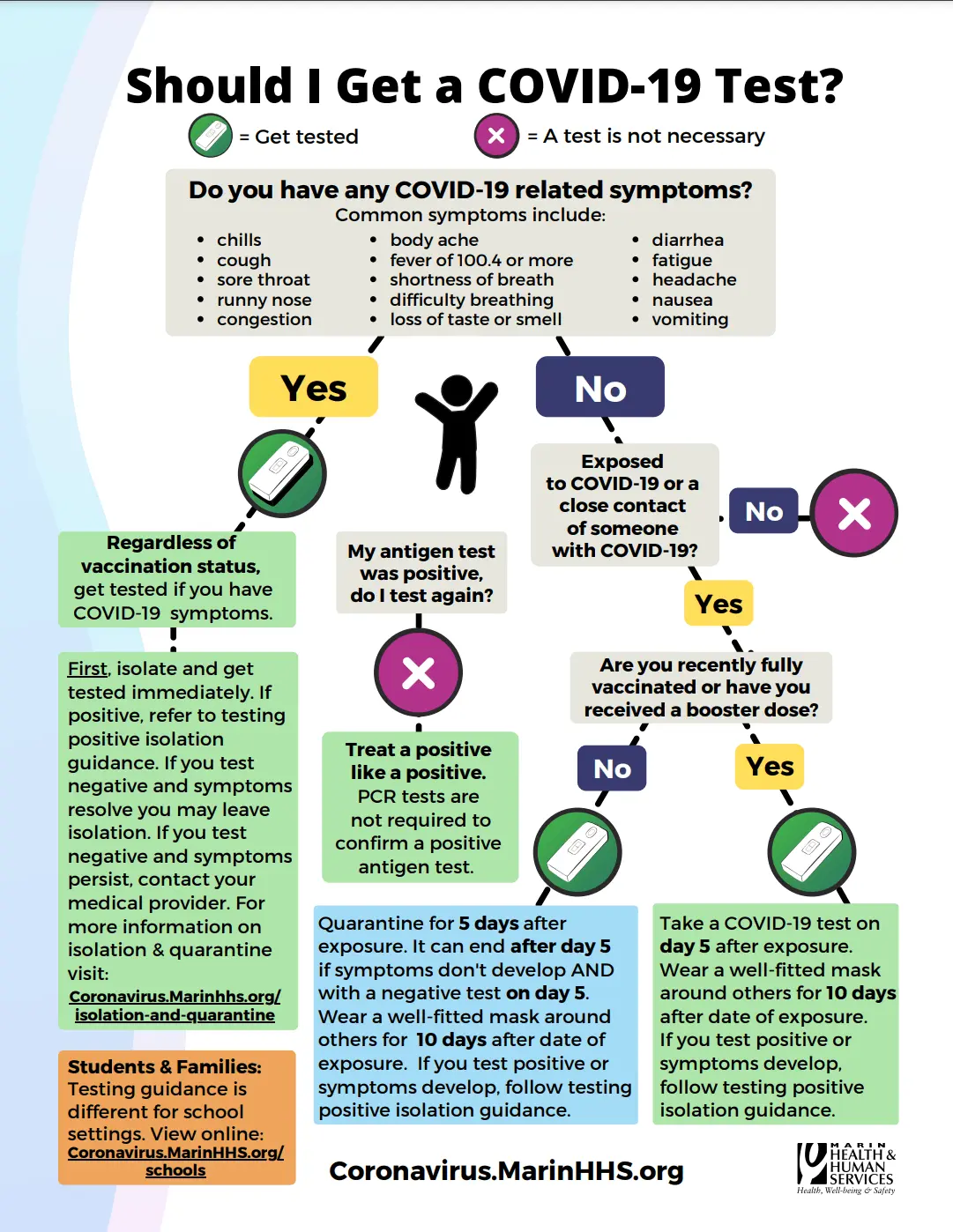 How do Poles get COVID-19? They told about the most common symptoms