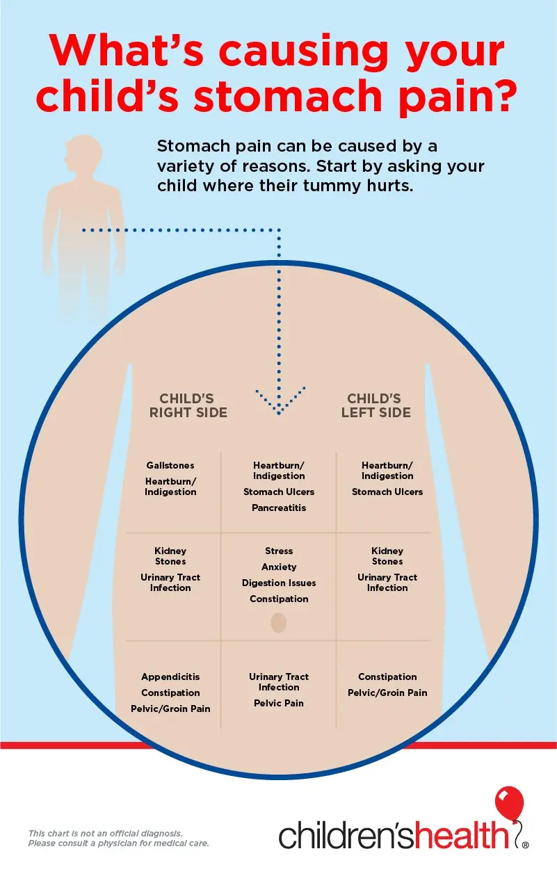 How do you deal with abdominal pain in a child? Home methods and causes