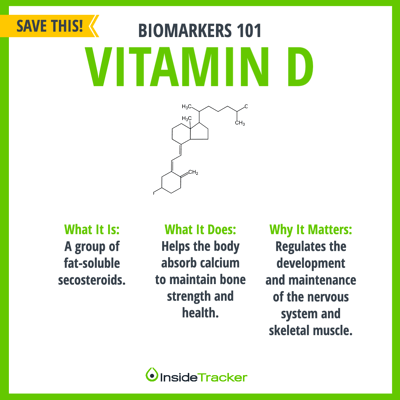 How do you get the most vitamin D from the sun? These details make a big difference