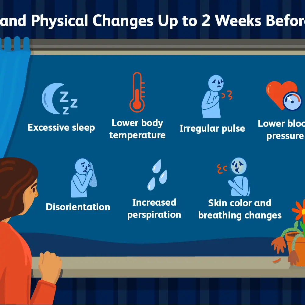 How Do You Know When Death Is Coming? «Very often the patient is not ready»