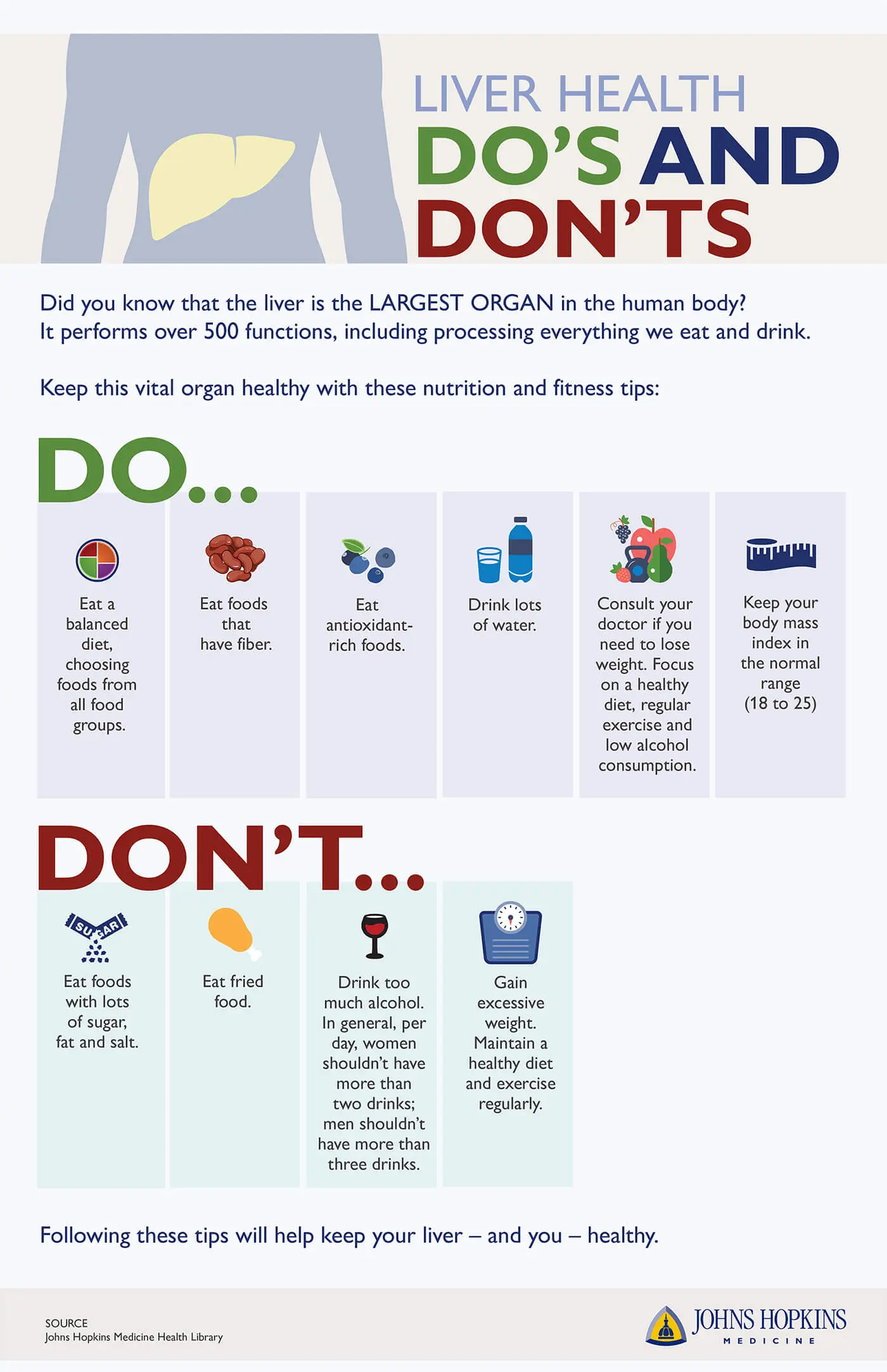 How do you know when your liver is running low? [INFOGRAPHICS]