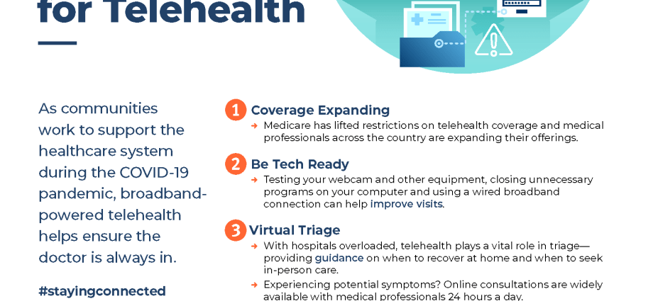 How do you pay for telemedicine advice? How much are?