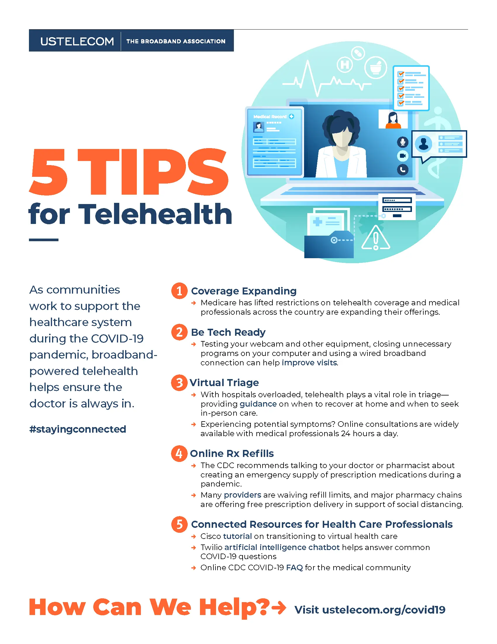 How do you pay for telemedicine advice? How much are?