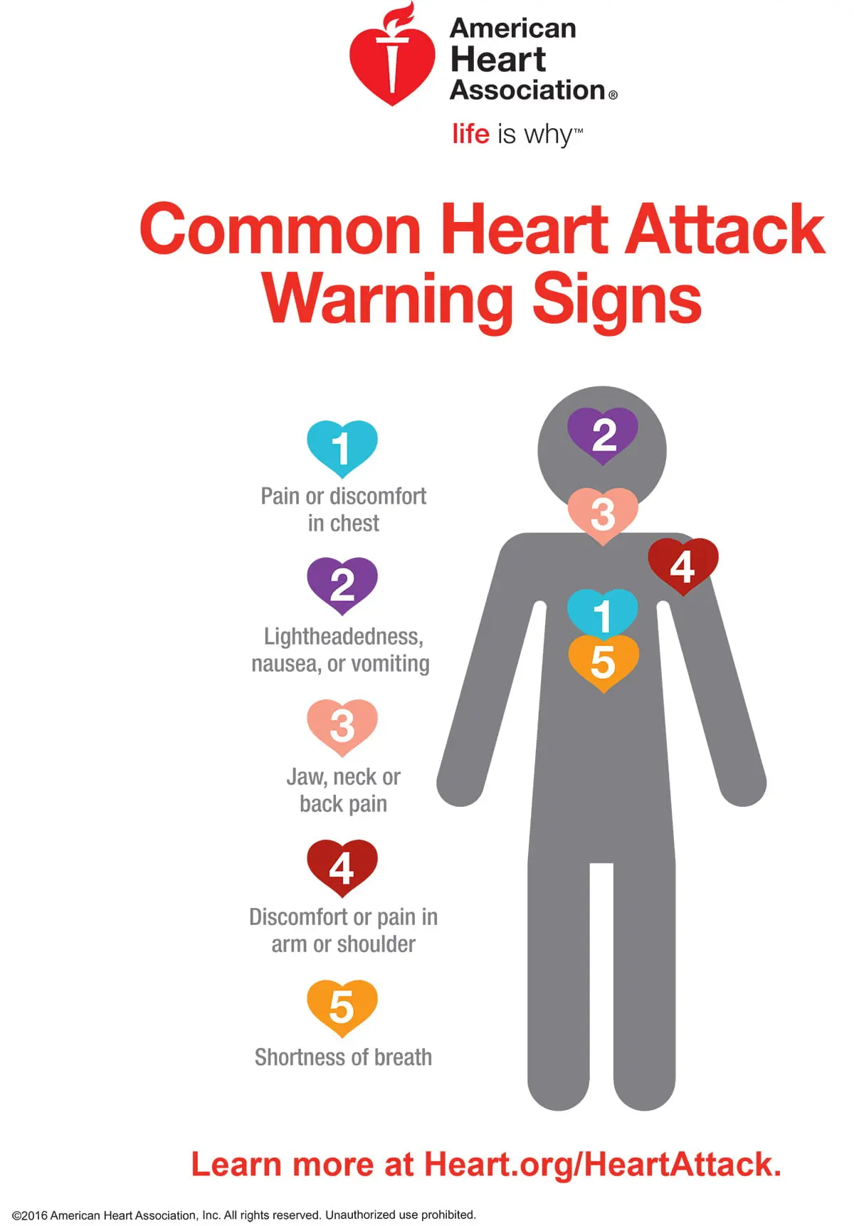 How do you recognize a heart attack?