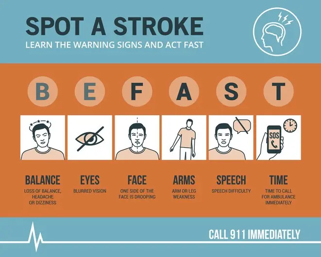 How do you recognize a stroke?