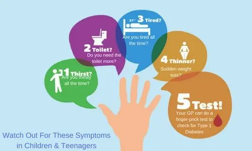 How do you recognize diabetes?