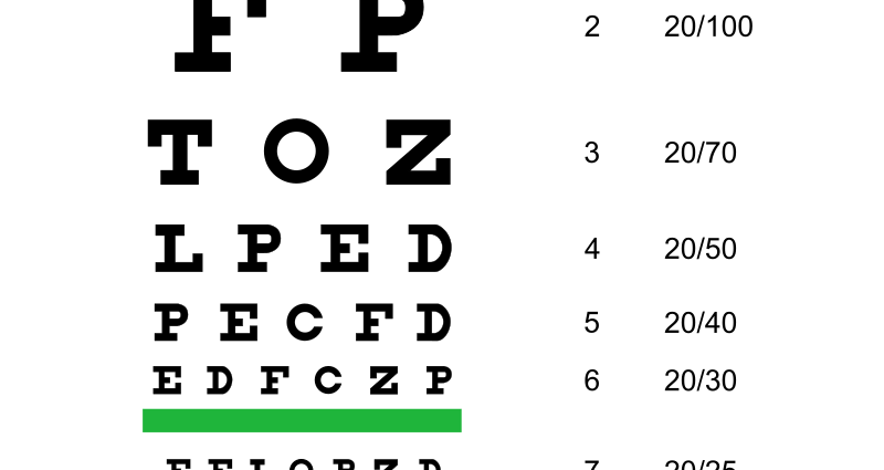 How do you see that? Check what form your eyesight is in