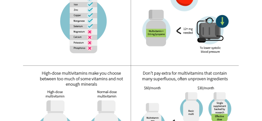 How does a multivitamin work and is it effective?