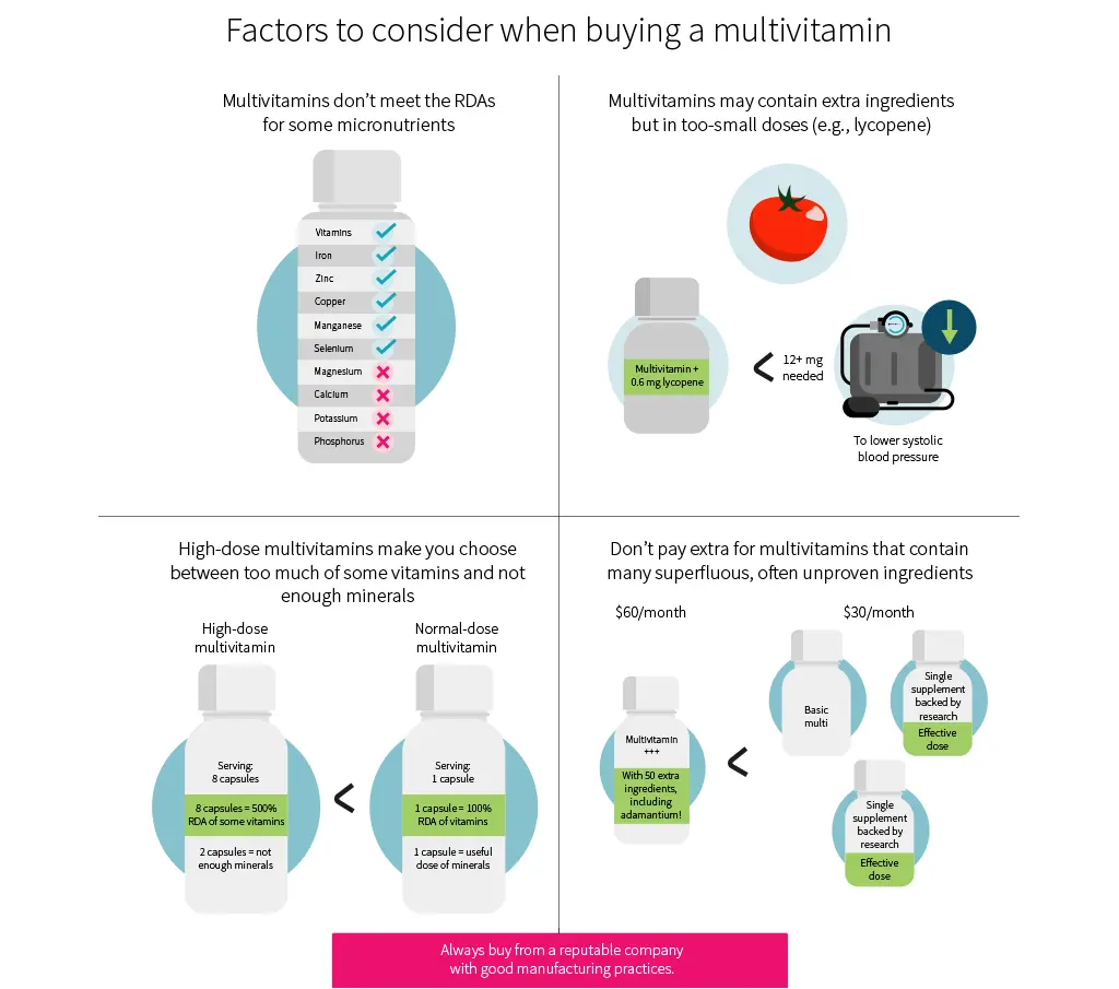 How does a multivitamin work and is it effective?