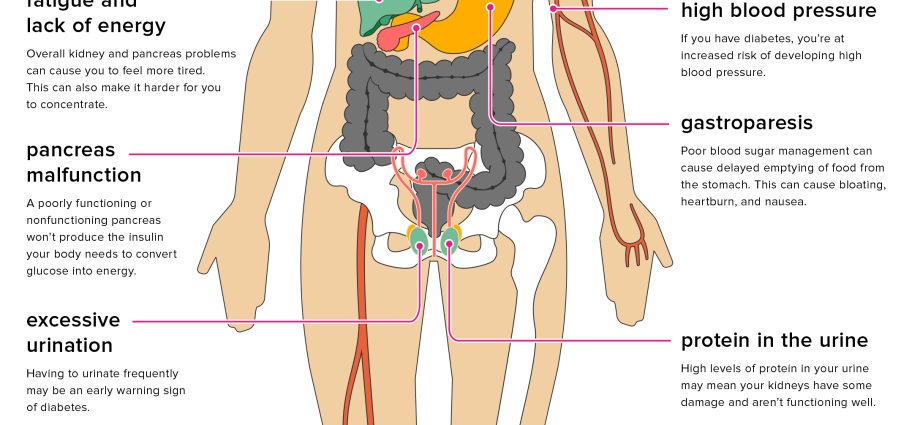 How does diabetes change the lives of patients?