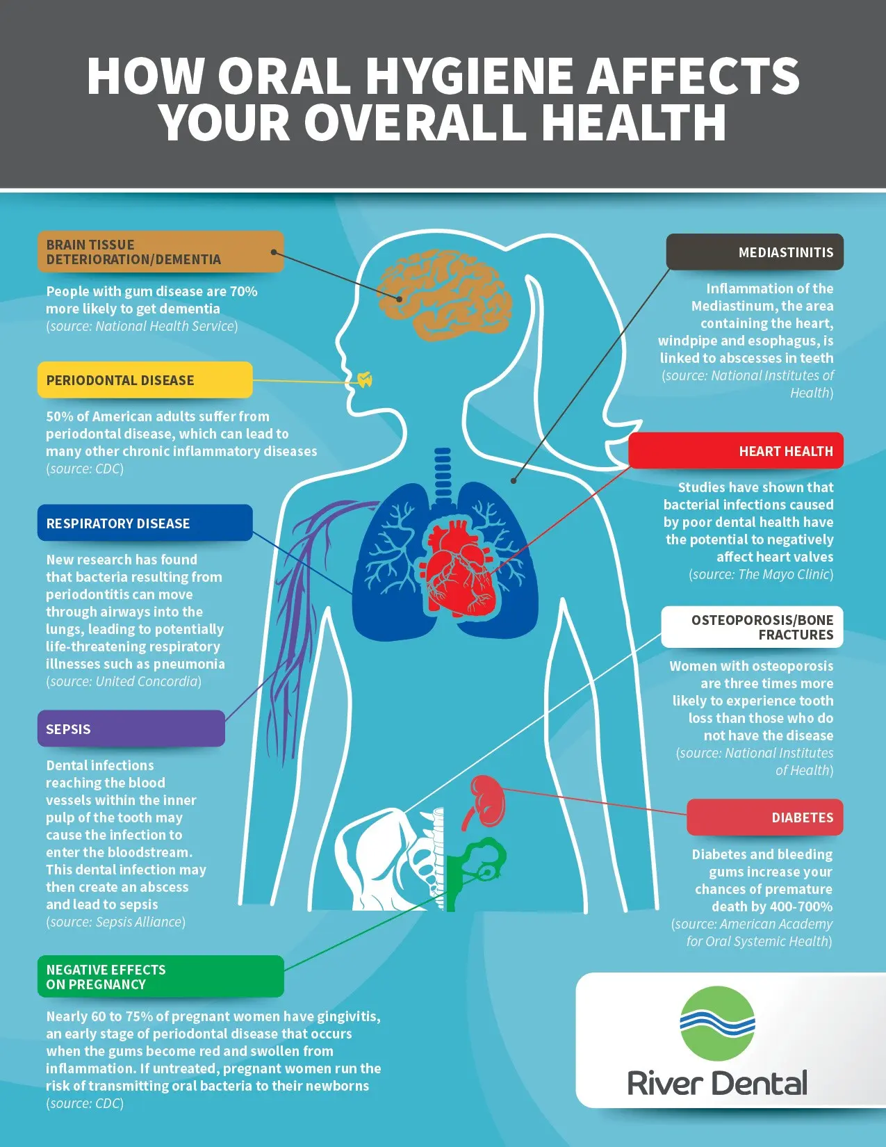 How does oral hygiene affect our health and well-being?