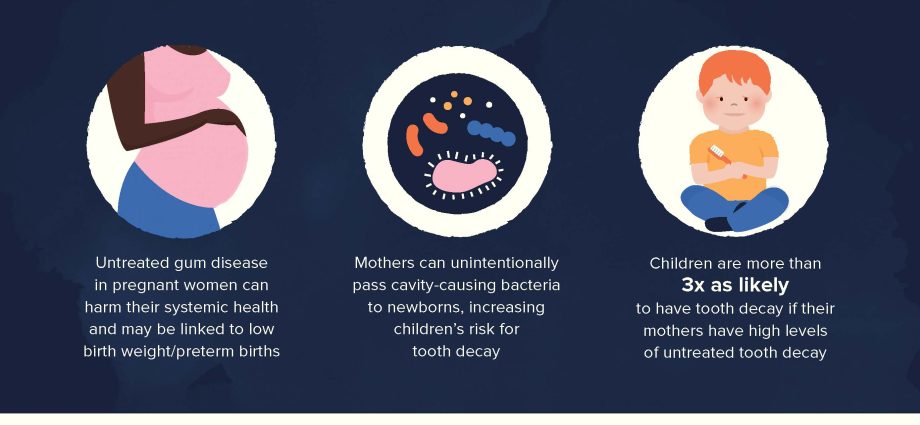 How does the condition of the mother&#8217;s teeth affect the development of pregnancy?