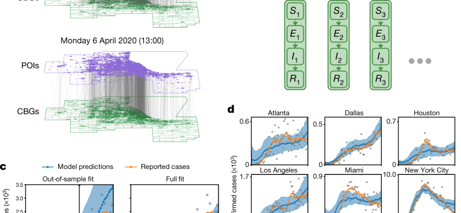 How does the coronavirus spread in the subway? The simulation proves that wearing masks makes sense