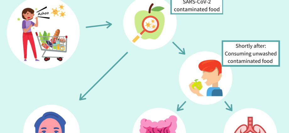 How does the coronavirus spread? This movie gives food for thought