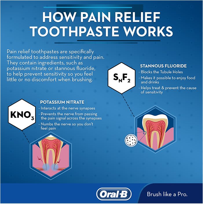 potassium nitrate for tooth sensitivity