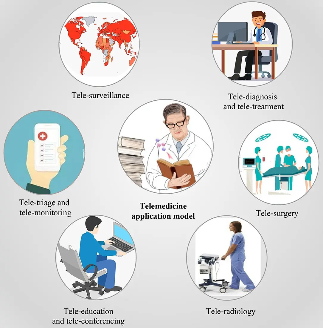 How has telemedicine developed in the last year?