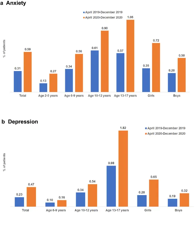 How is an anxiety disorder diagnosed during a pandemic?