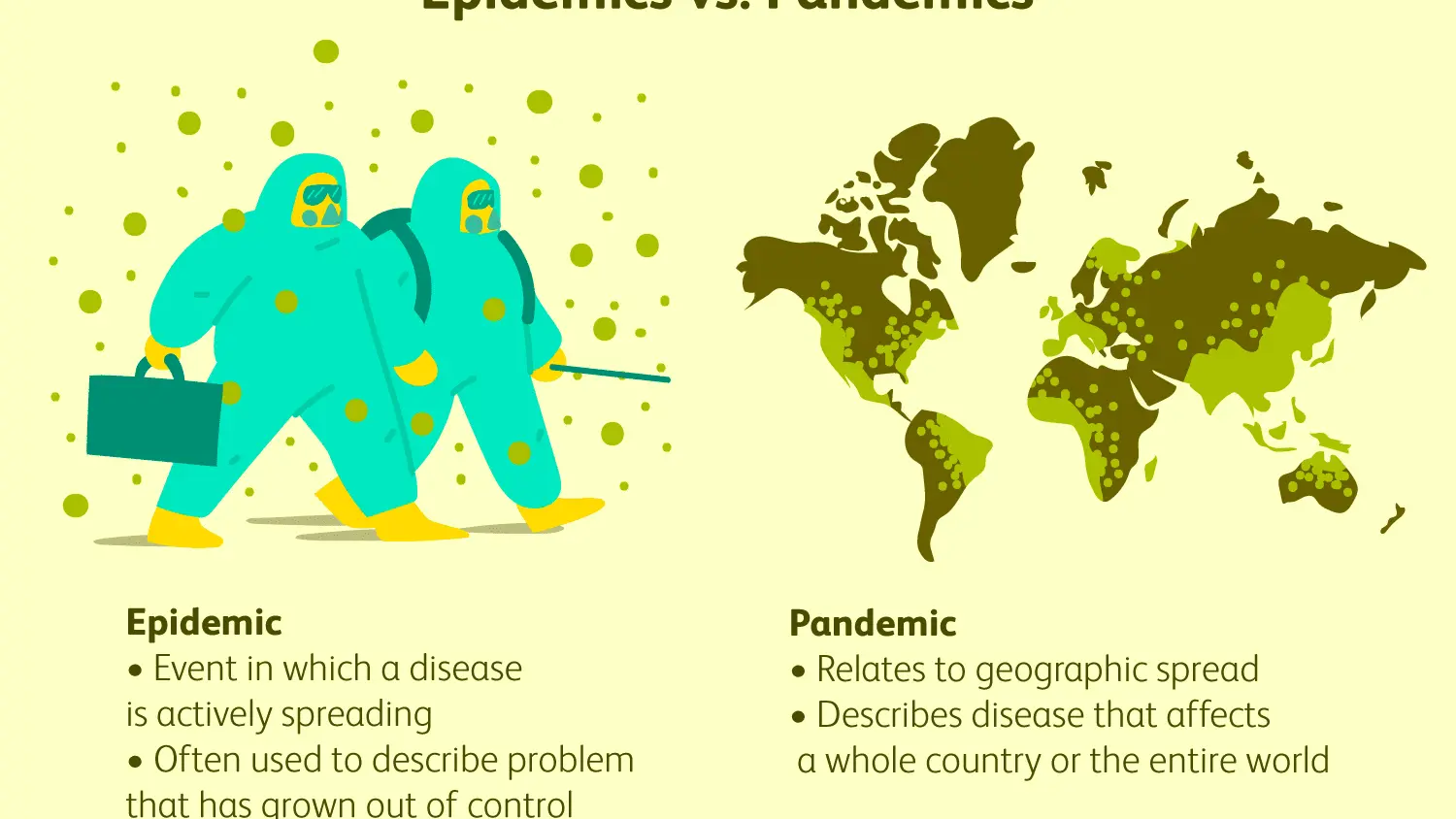 How is an epidemic different from a pandemic?