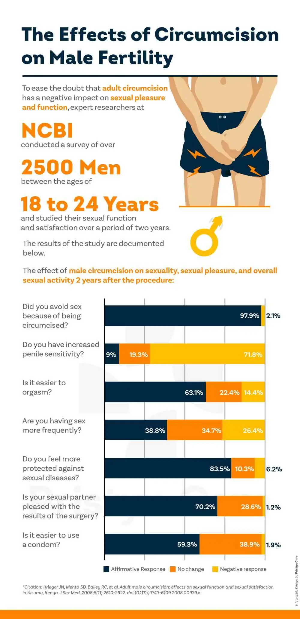How is Circumcision for Boys and Men? Does Circumcision Affect Your Sexual Life?
