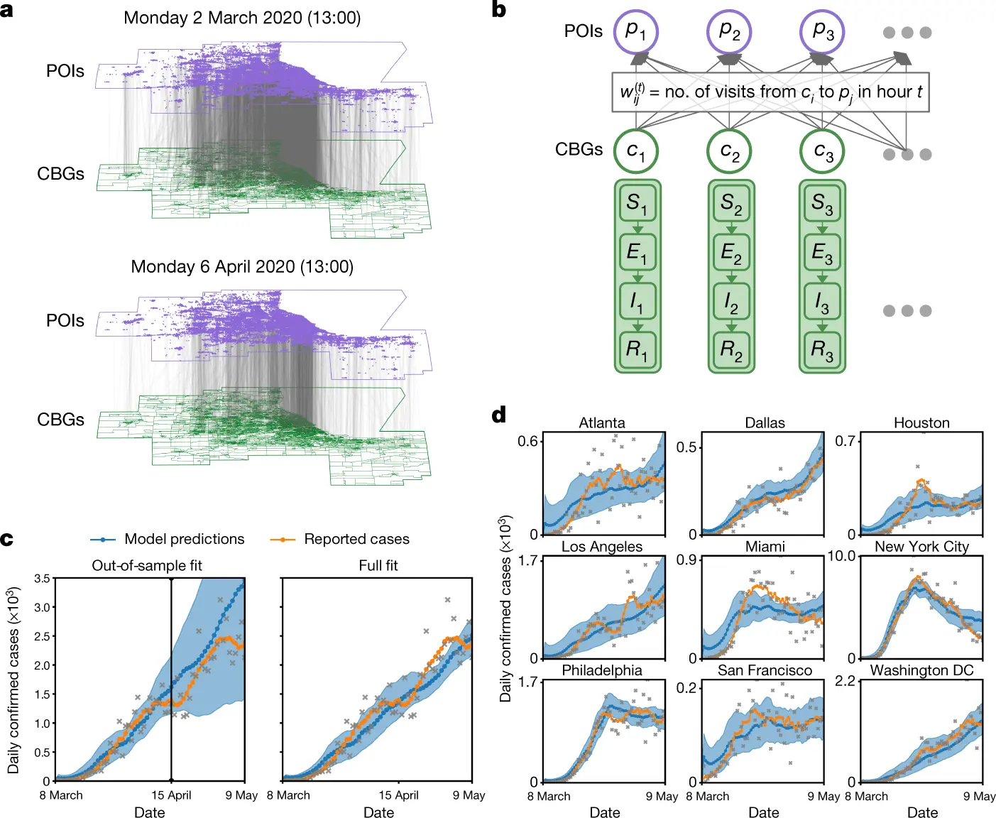 How is COVID-19 most common now? [WE EXPLAIN]