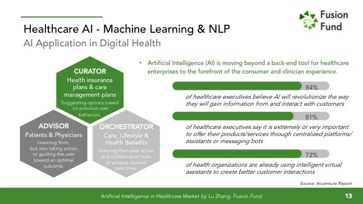 How is the area of ​​artificial intelligence in health developing? Registration for participation in the MEDmeetsTECH # 13 conference has started!