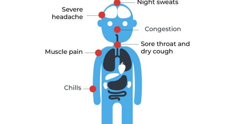 How long do symptoms of the Omikron variant last?