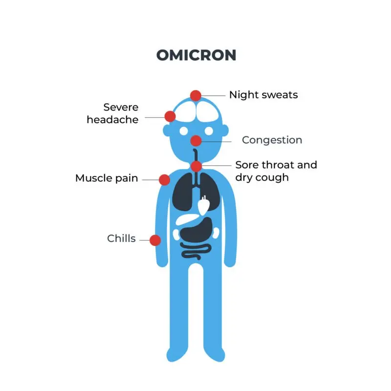 How long do symptoms of the Omikron variant last?