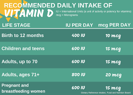 How long do you need to take vitamin D for it to work?