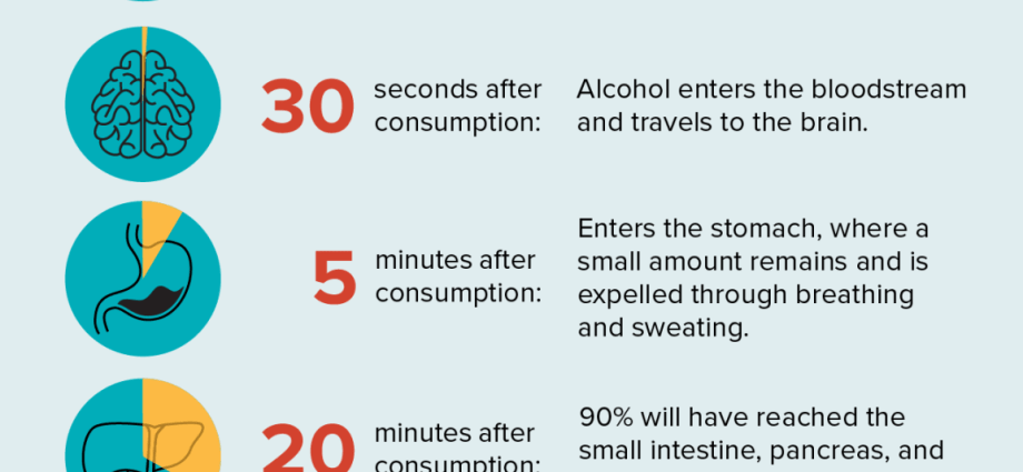 How long does alcohol stay in the body when drunk? What happens after 5