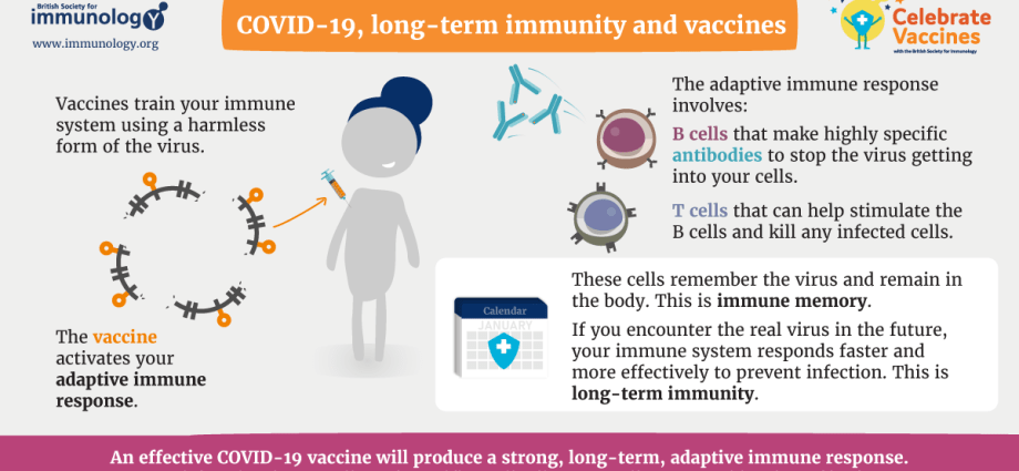 How long does immunity last from COVID-19 vaccines? [WE EXPLAIN]