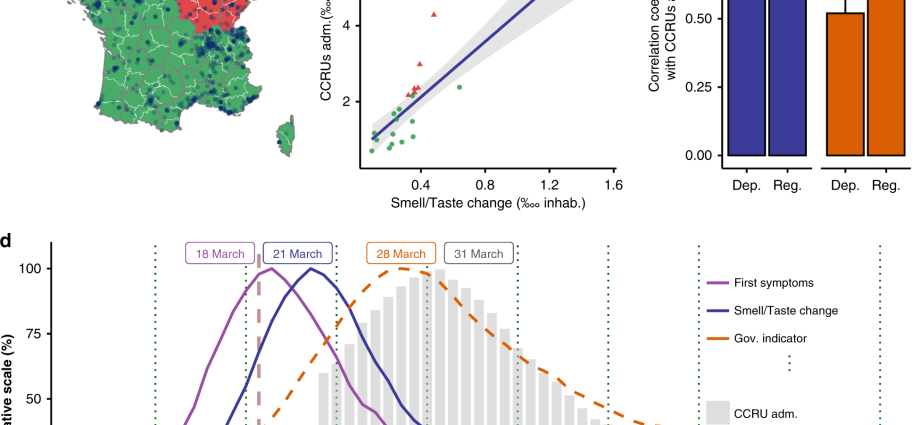 How long does it take to lose smell and taste? New COVID-19 study