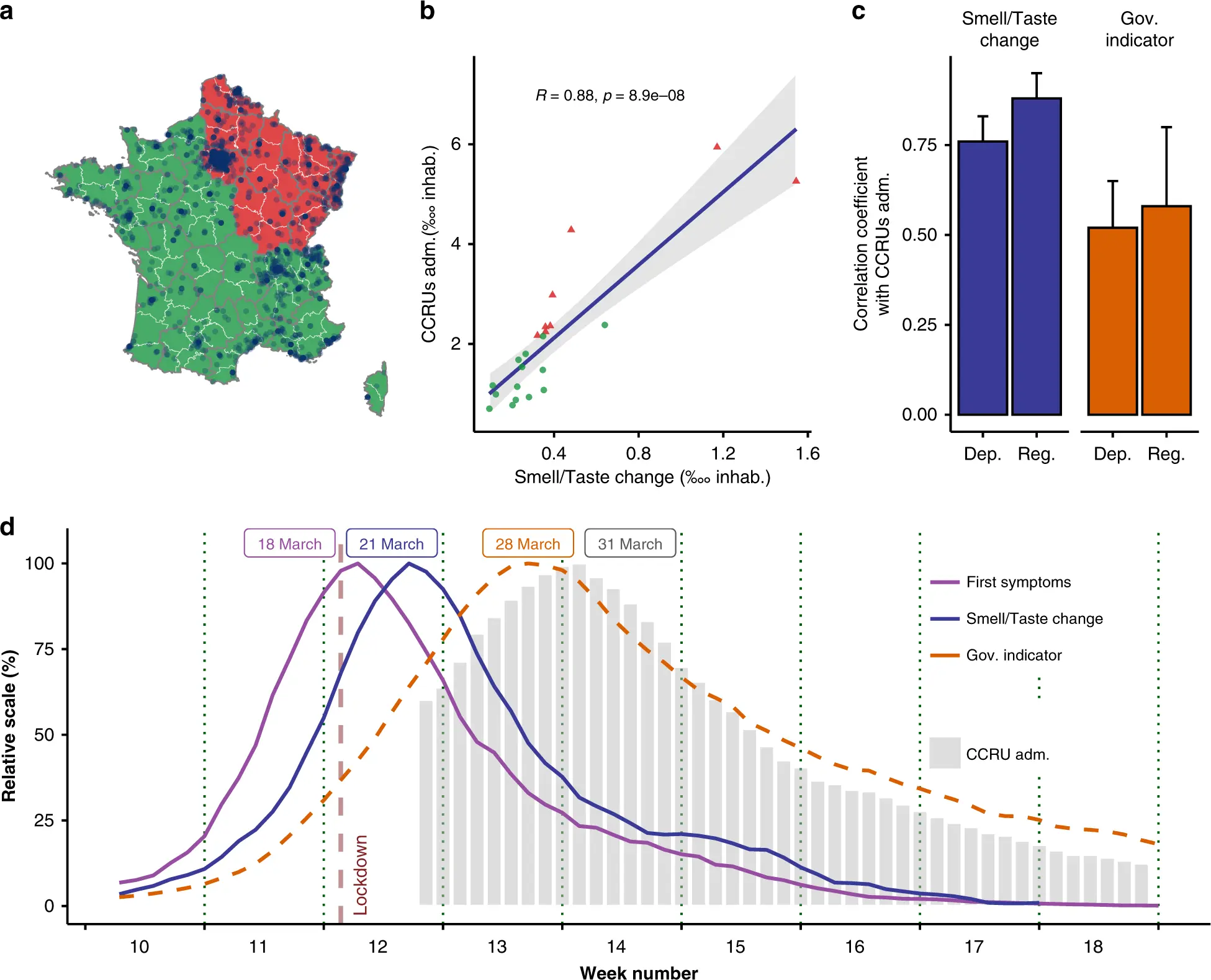 How long does it take to lose smell and taste? New COVID-19 study