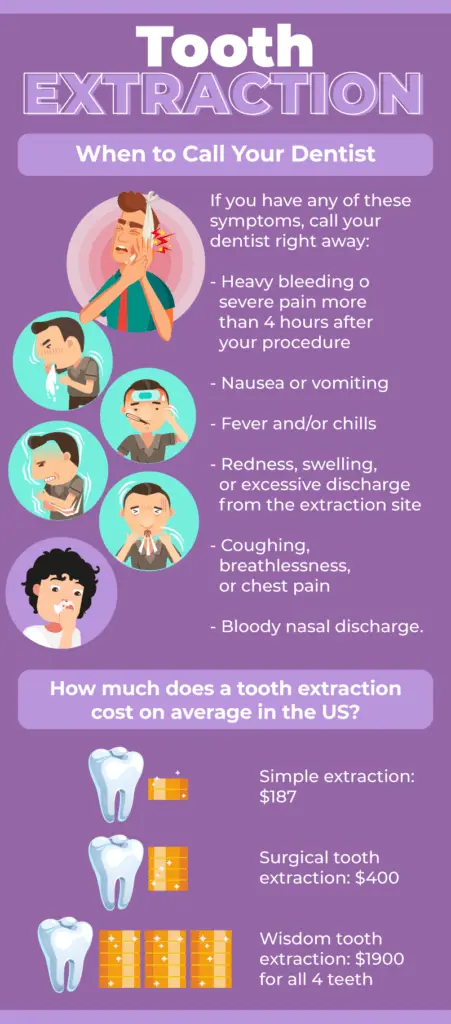 How long does the swelling last after a tooth extraction?