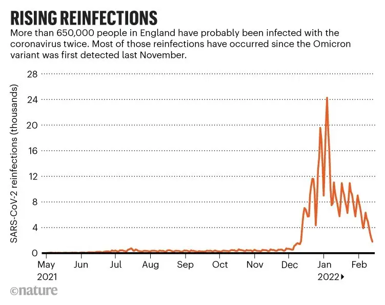 How long have you contaminated with Omikron? [WE EXPLAIN]