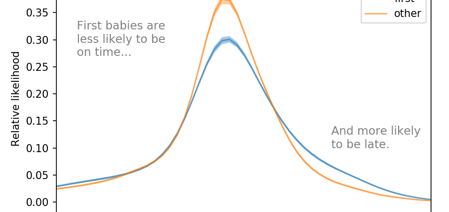 How long is pregnancy? Premature and late deliveries