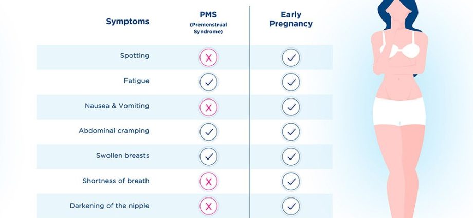 How long is the period? &#8211; menstrual cycle, duration, PMS