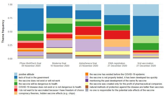 How many adverse reactions after COVID-19 vaccinations in Poland?