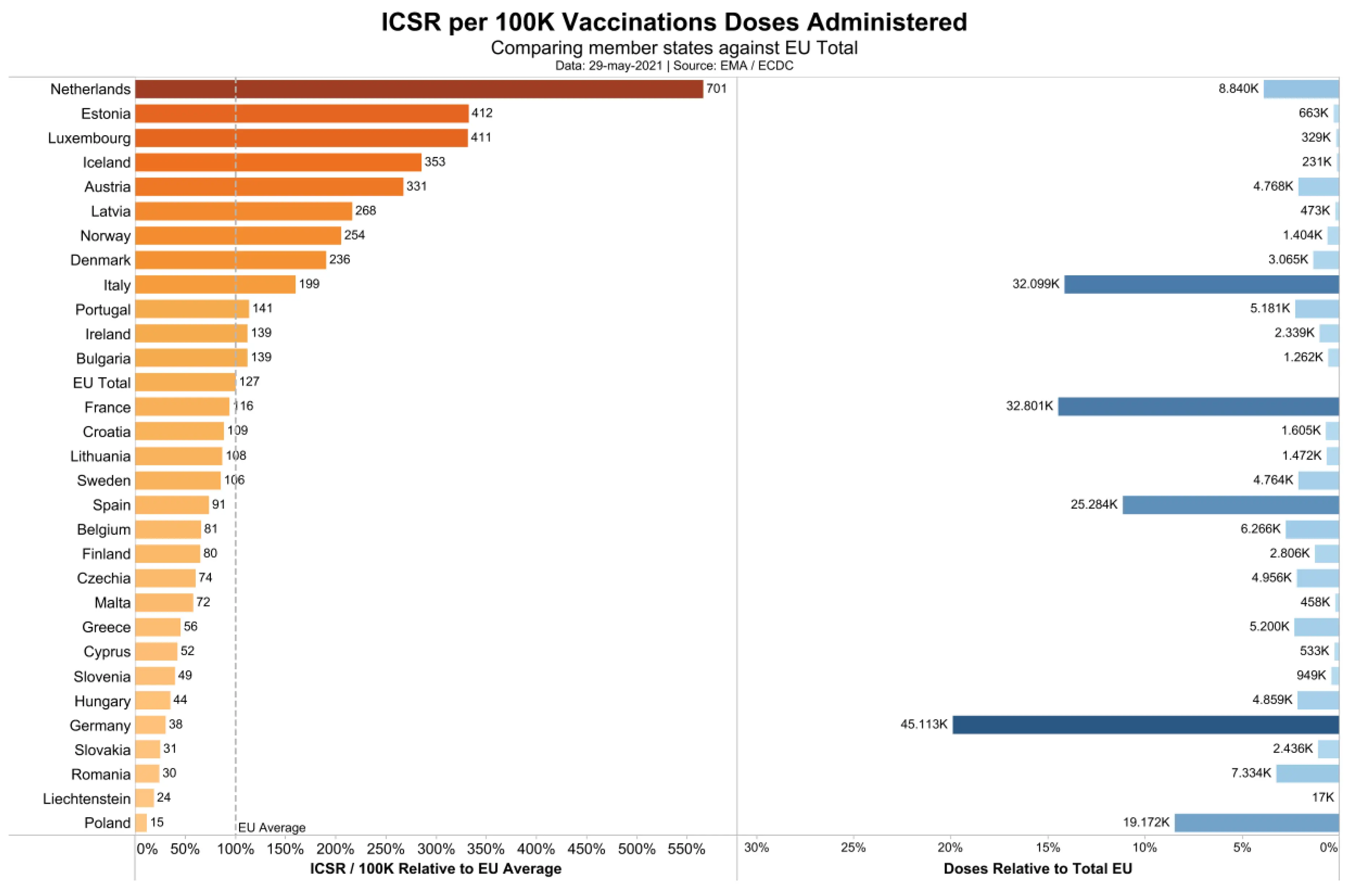 How many adverse reactions after vaccination against COVID-19? [REPORT]