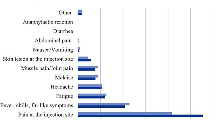 How many adverse reactions have been reported in Poland after the COVID-19 vaccine?