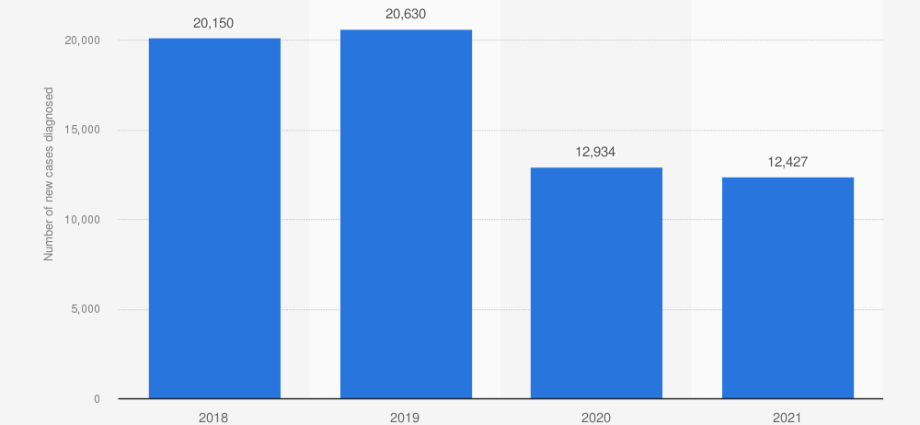 How many cases of Lyme disease in Poland? There is new data