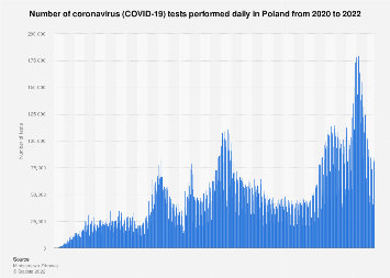 How many COVID-19 tests are performed in voivodships? [as of November 16.11.2020, XNUMX]