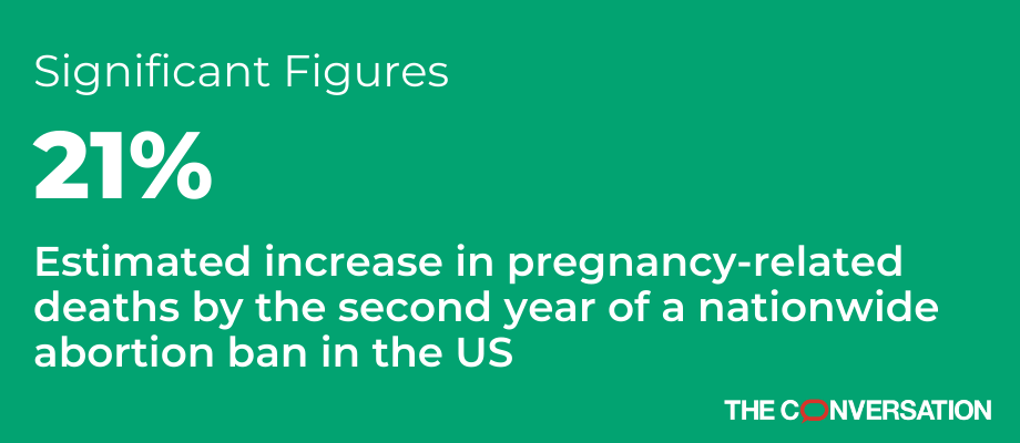 How many deaths among women may be caused by an abortion ban? Research results from the USA