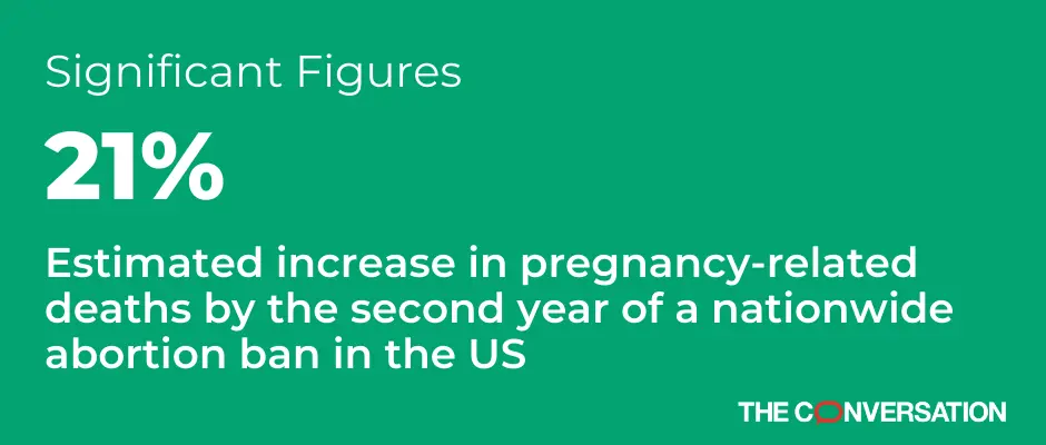 How many deaths among women may be caused by an abortion ban? Research results from the USA