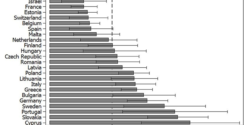 How many healthcare workers in Poland have contracted the coronavirus?