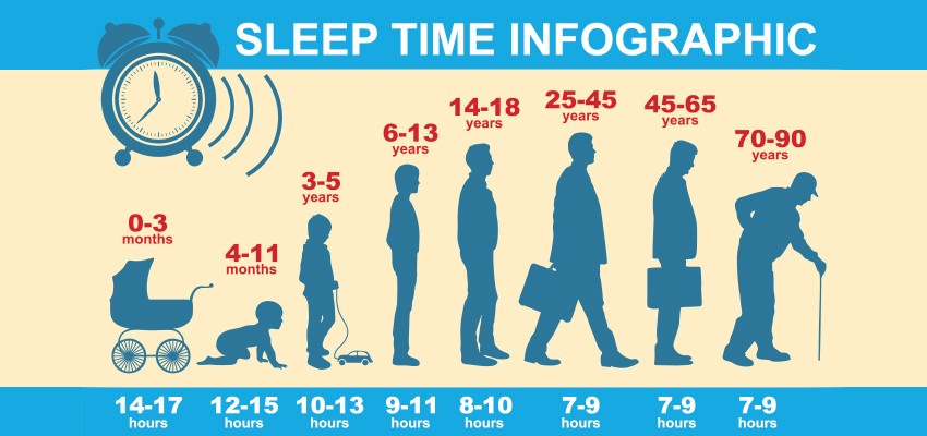 How many hours should we sleep? Scientists have calculated exactly