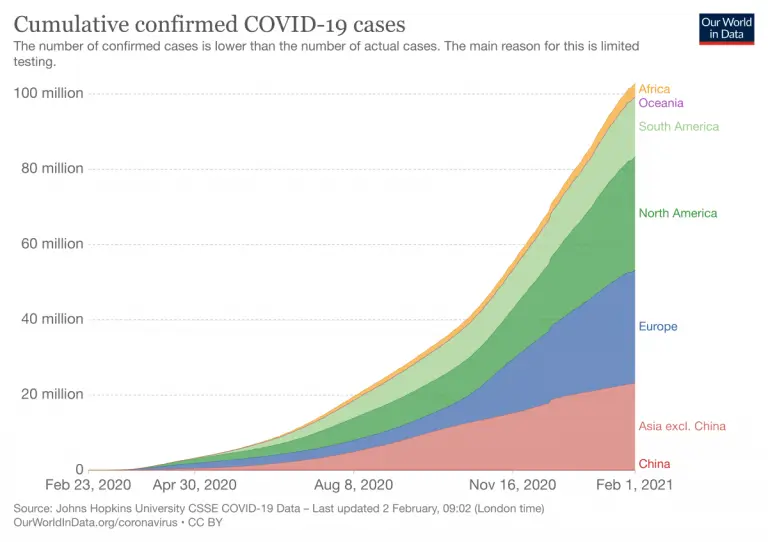 How many infections and deaths are due to the coronavirus? Latest epidemic data