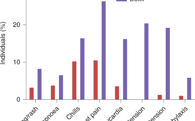 How many people have experienced anaphylactic shock after vaccination against COVID-19? There is new information