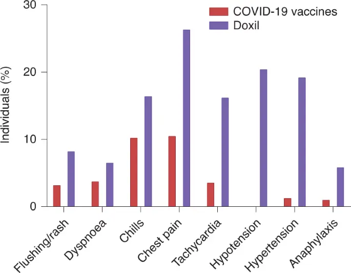 How many people have experienced anaphylactic shock after vaccination against COVID-19? There is new information